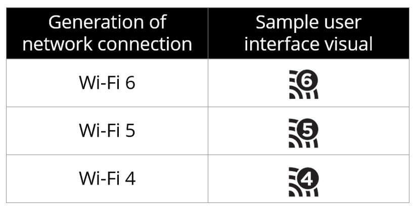 Tekstowe i graficzne oznaczenie nowych standardów WIFI