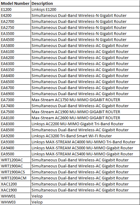 Błędy w oprogramowaniu Linksys