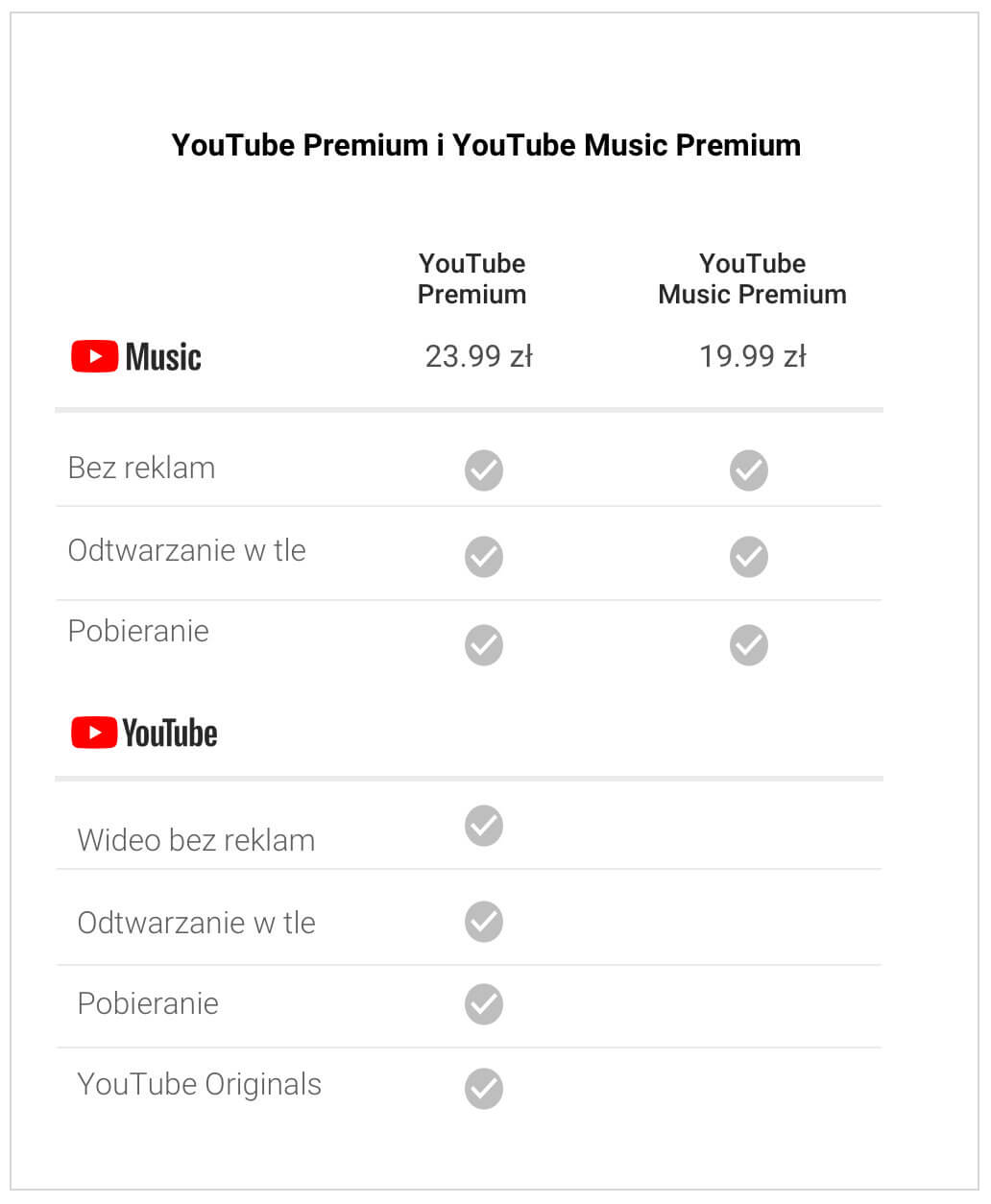 Cennik YouTube Premium